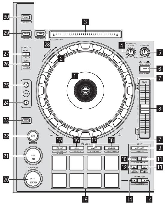 PIONEER DDJ-SZ - Deckgedelte - 1