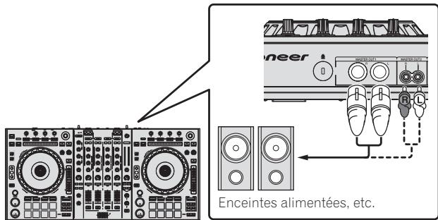 PIONEER DDJ-SZ - Raccordements - 2