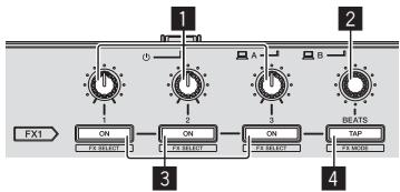 PIONEER DDJ-SZ - Section des effets - 1
