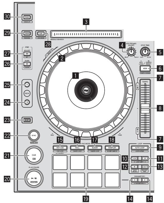 PIONEER DDJ-SZ - Section Platines - 1