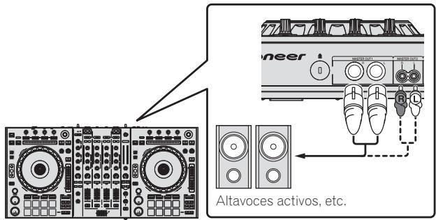 PIONEER DDJ-SZ - Conexiones - 2