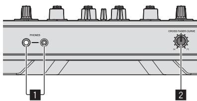 PIONEER DDJ-SZ - Frontplatte - 1