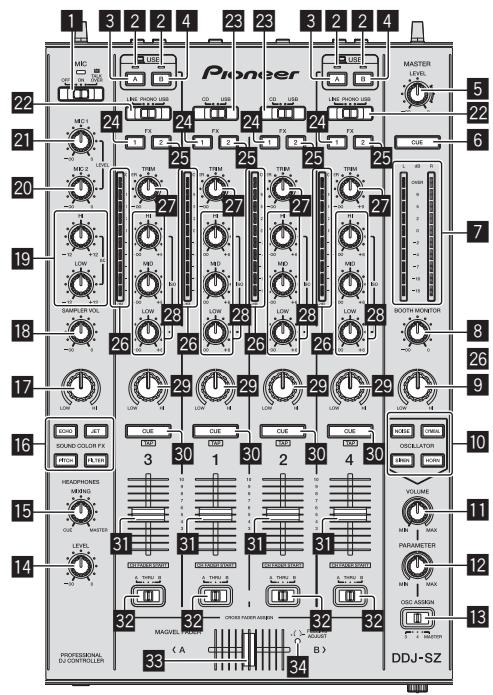 PIONEER DDJ-SZ - Deckgedelte - 2