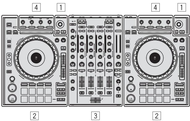 PIONEER DDJ-SZ - Nombres de las partes - 1