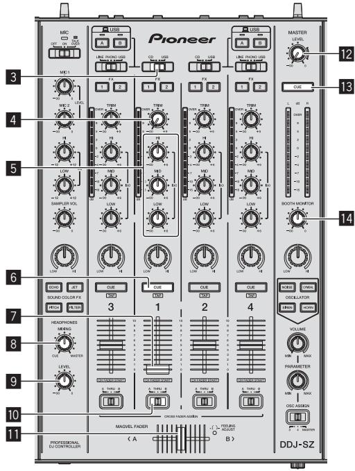 PIONEER DDJ-SZ - Playing tracks and outputting the sound - 1
