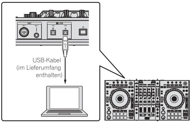PIONEER DDJ-SZ - Anschlüsse - 3