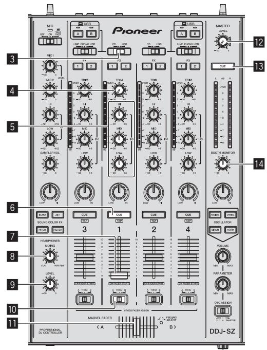 PIONEER DDJ-SZ - Abspielen von Tracks und Ausgabe des Sounds - 1