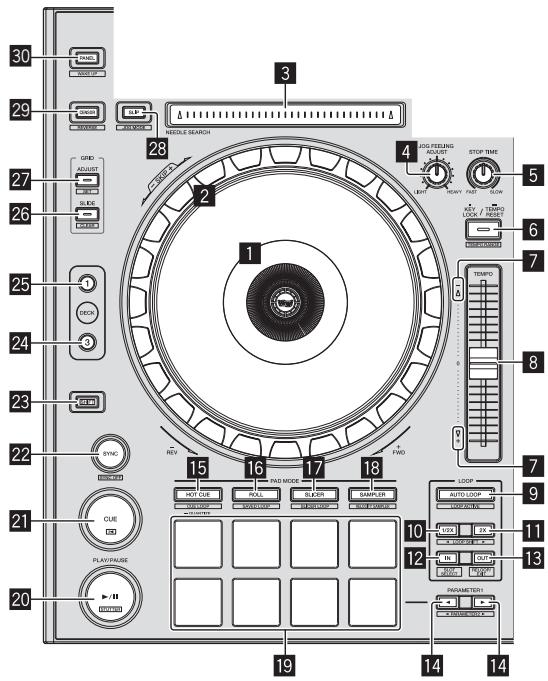 PIONEER DDJ-SZ - Deck-Sektion - 1