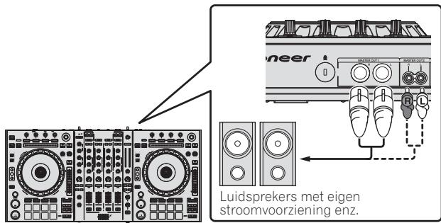 PIONEER DDJ-SZ - Aansluitingen - 2