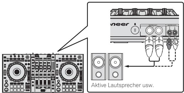 PIONEER DDJ-SZ - Anschlüsse - 2