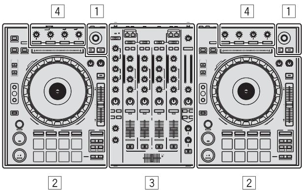 PIONEER DDJ-SZ - Nome delle varie parti - 1