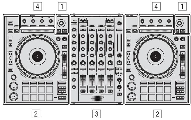 PIONEER DDJ-SZ - Benaming van de onderdelen - 1