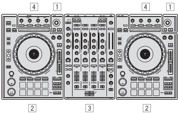 PIONEER DDJ-SZ - Noms des éléments - 1