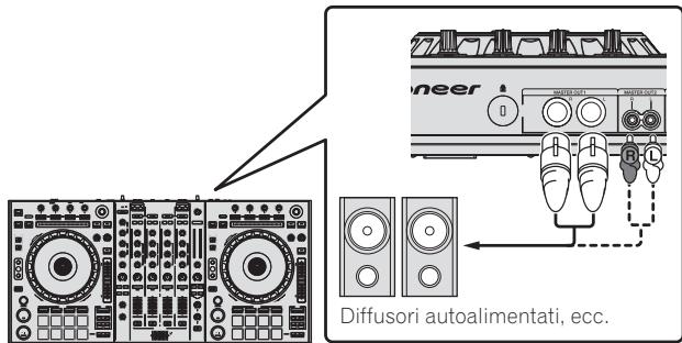 PIONEER DDJ-SZ - Collegamenti - 2