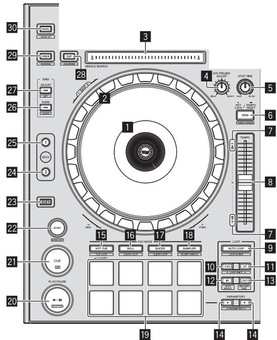 PIONEER DDJ-SZ - Sezione deck - 1
