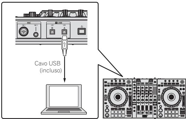 PIONEER DDJ-SZ - Collegamenti - 3