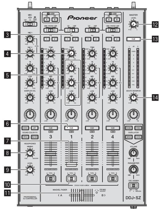 PIONEER DDJ-SZ - Lecture de morceaux et restitution du son - 1