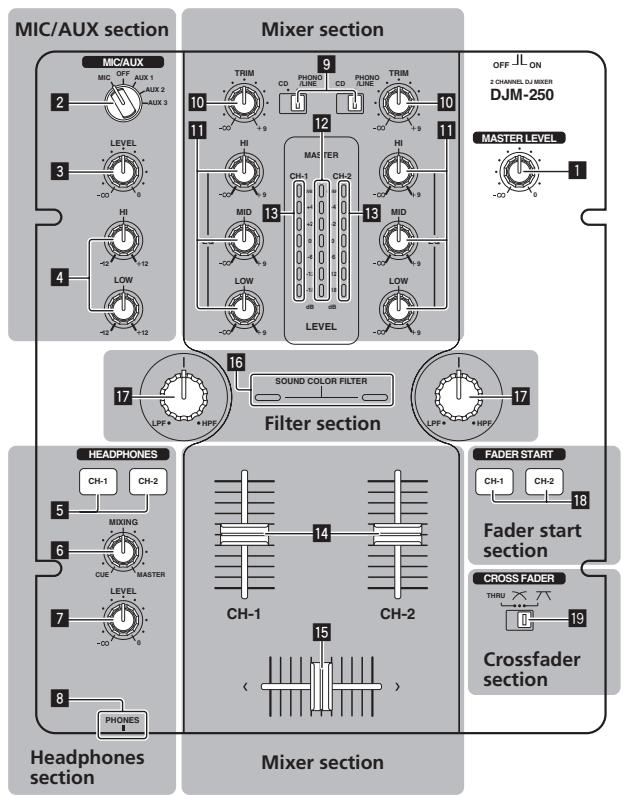 PIONEER DJM-250-W - Operation - 1