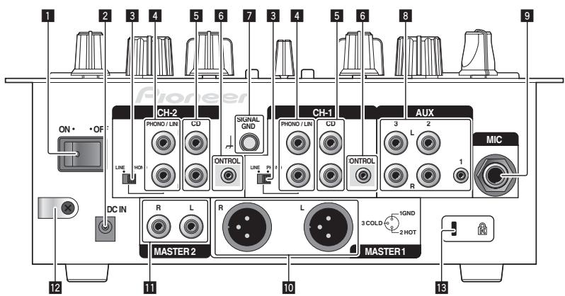 PIONEER DJM-250-W - Pannello posteriore, pannello anteriore - 1