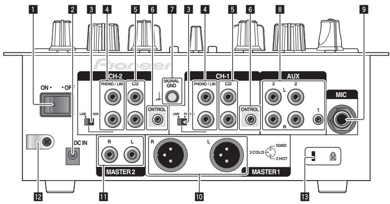 PIONEER DJM-250-W - 3aHnaHeIb, npeDnra naHeJIb - 1