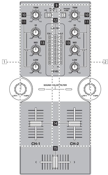 PIONEER DJM-250-W - Pour allumer l'appareil - 1
