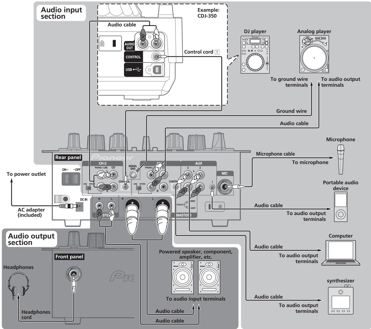 PIONEER DJM-250-W - Rear panel, front panel - 1