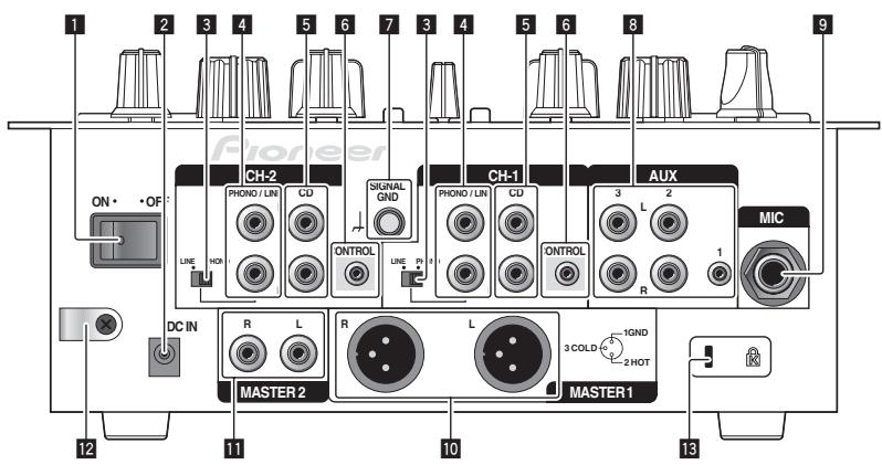 PIONEER DJM-250-W - Panel posterior, panel frontal - 1