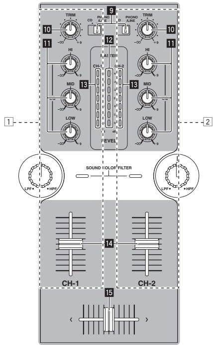 PIONEER DJM-250-W - Operazioni di base (sezione mixer) - 1