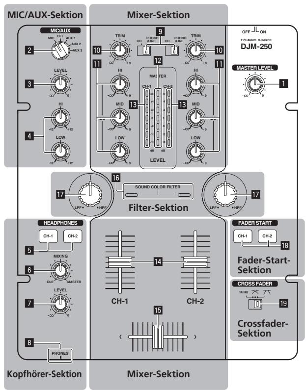 PIONEER DJM-250-W - Bedienung - 1