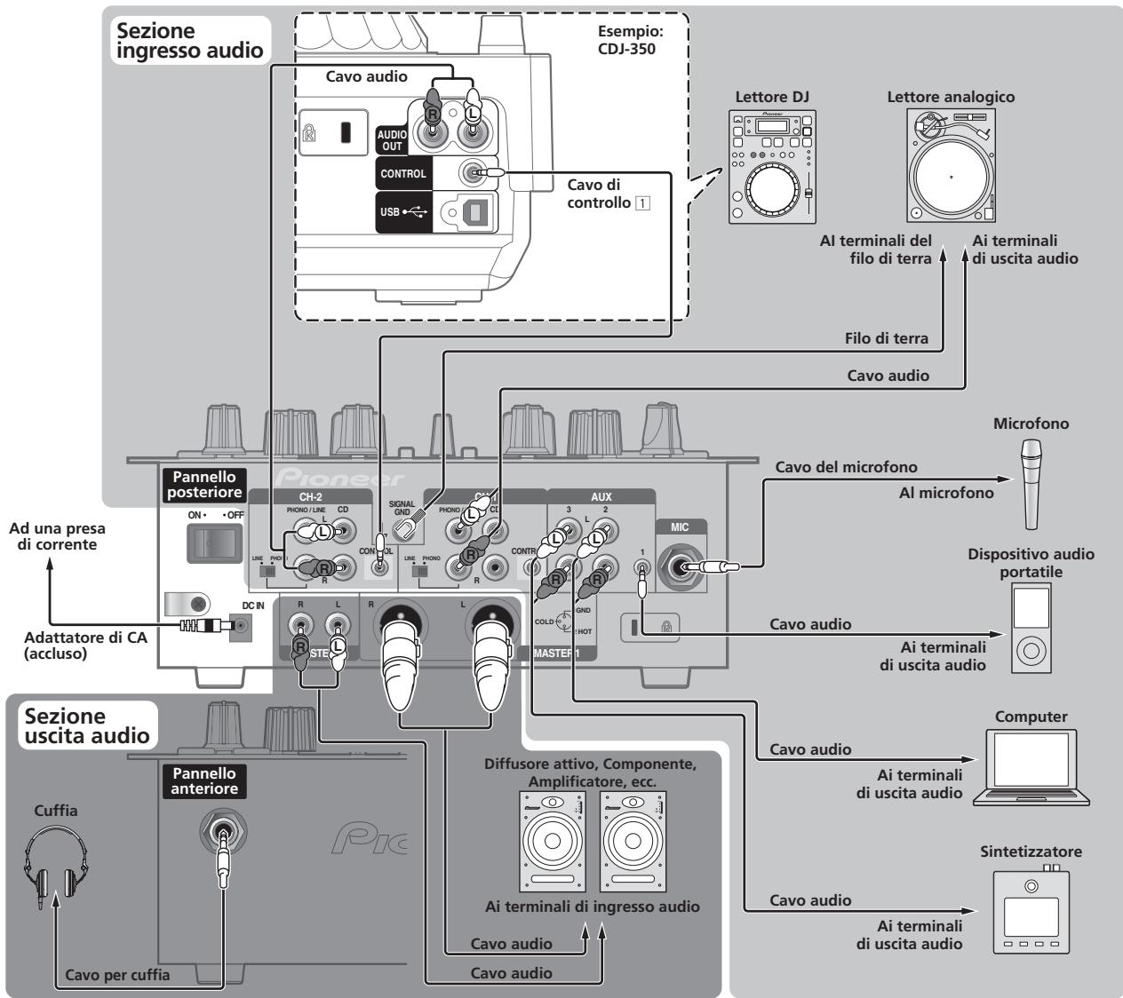 PIONEER DJM-250-W - Pannello posteriore, pannello anteriore - 1