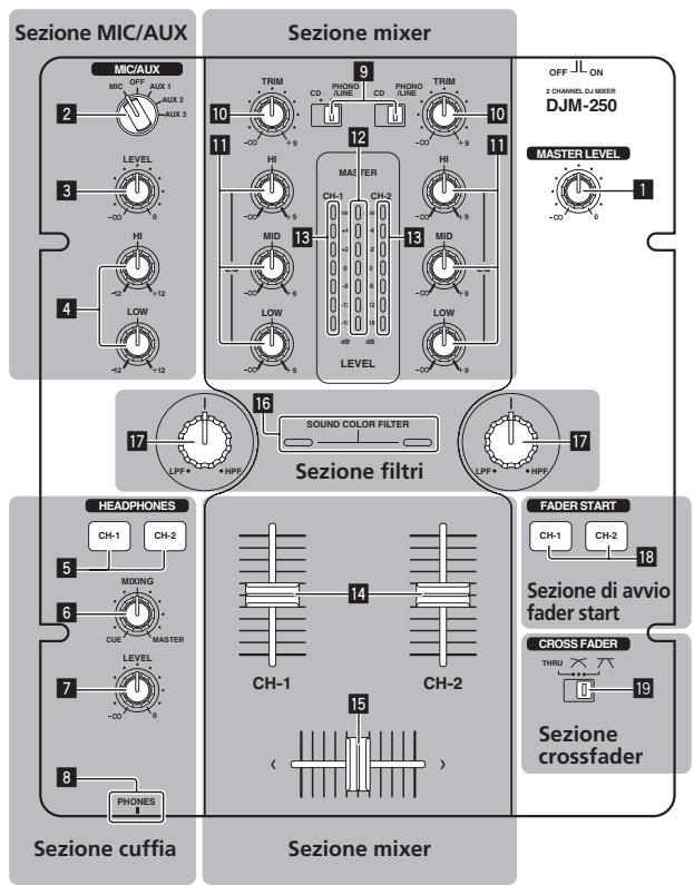 PIONEER DJM-250-W - Impiego - 1