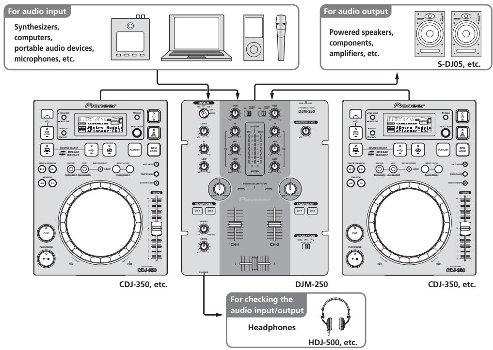 PIONEER DJM-250-W - System setup example - 1