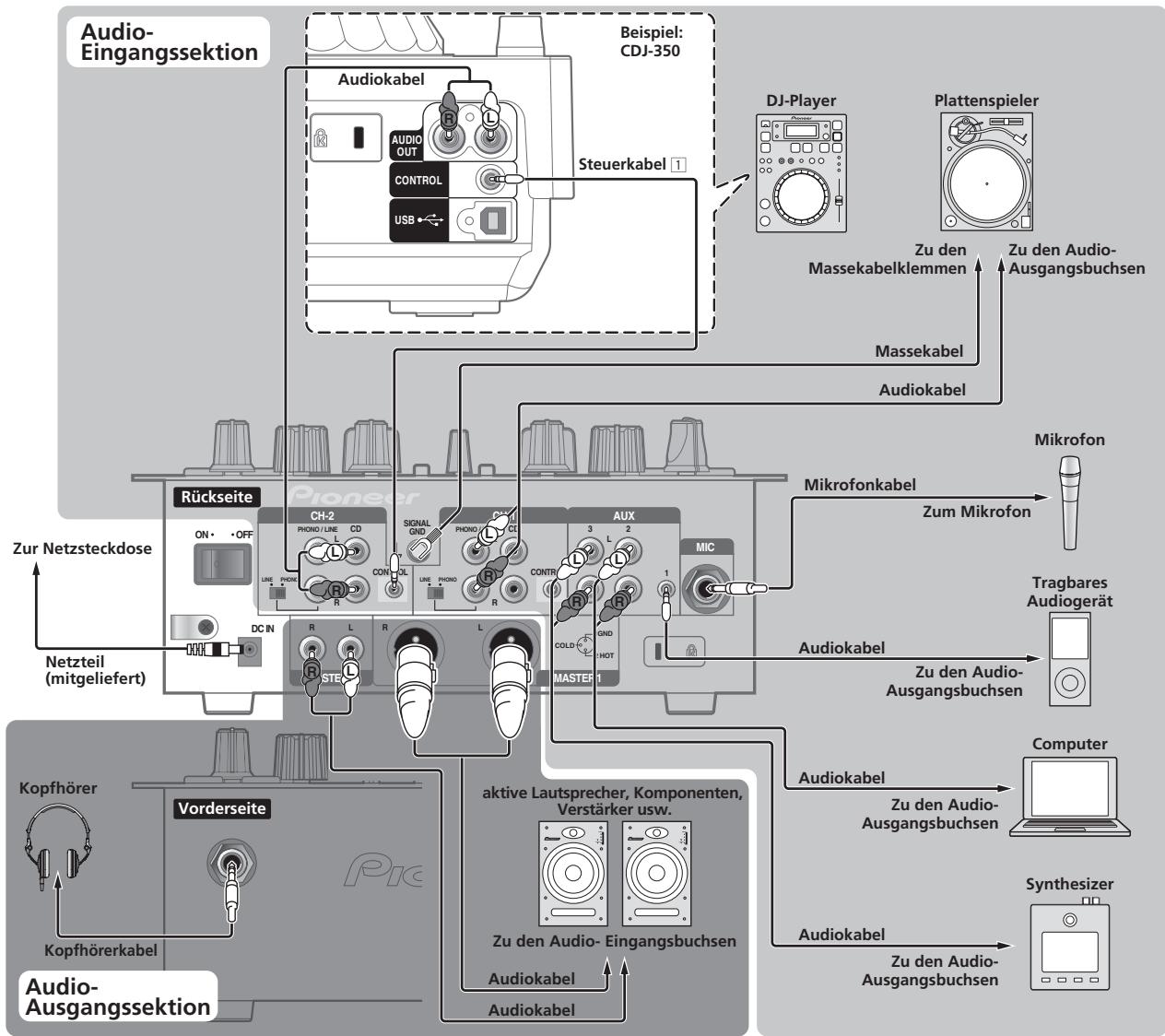 PIONEER DJM-250-W - Anschlieben an die Eingangs-/Ausgangsbuchsen - 1