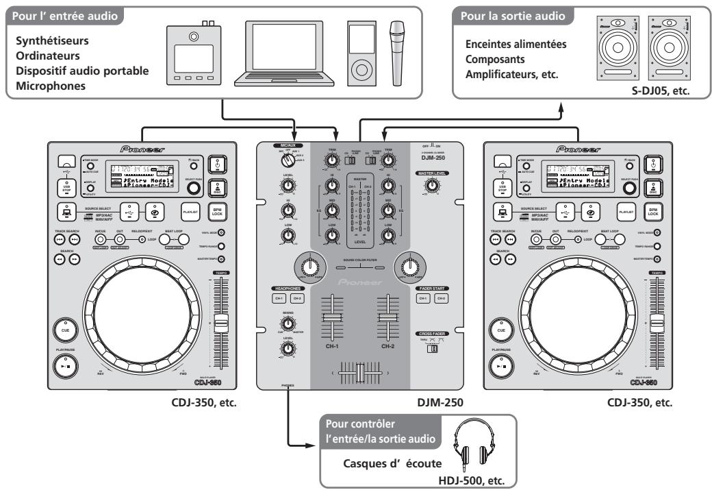 PIONEER DJM-250-W - Exemple de configuration du système - 1