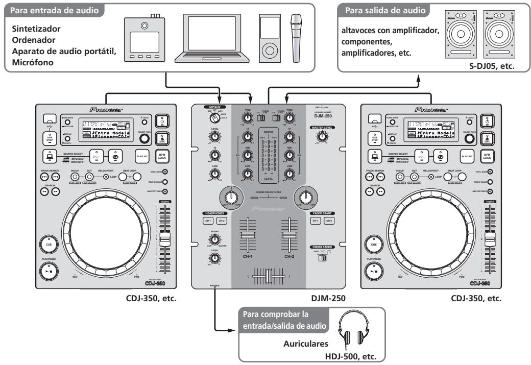 PIONEER DJM-250-W - Ejempio de configuracion del systema - 1