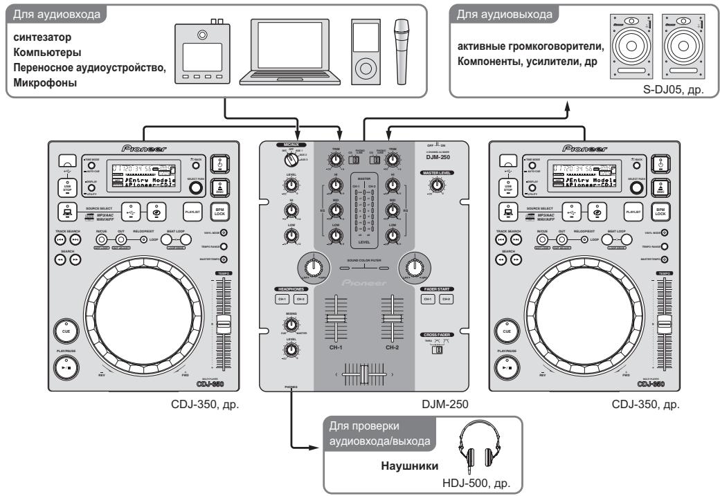 PIONEER DJM-250-W - Приимер Настroduкн Системы - 1
