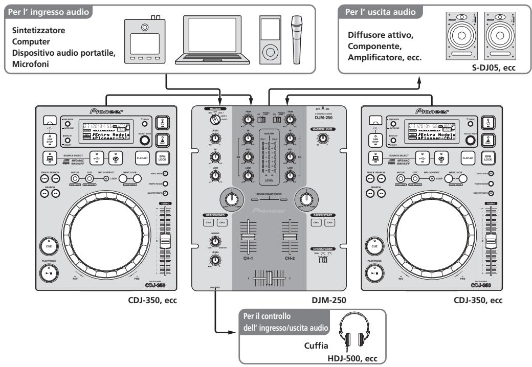 PIONEER DJM-250-W - Esempio di impostazione delsystema - 1