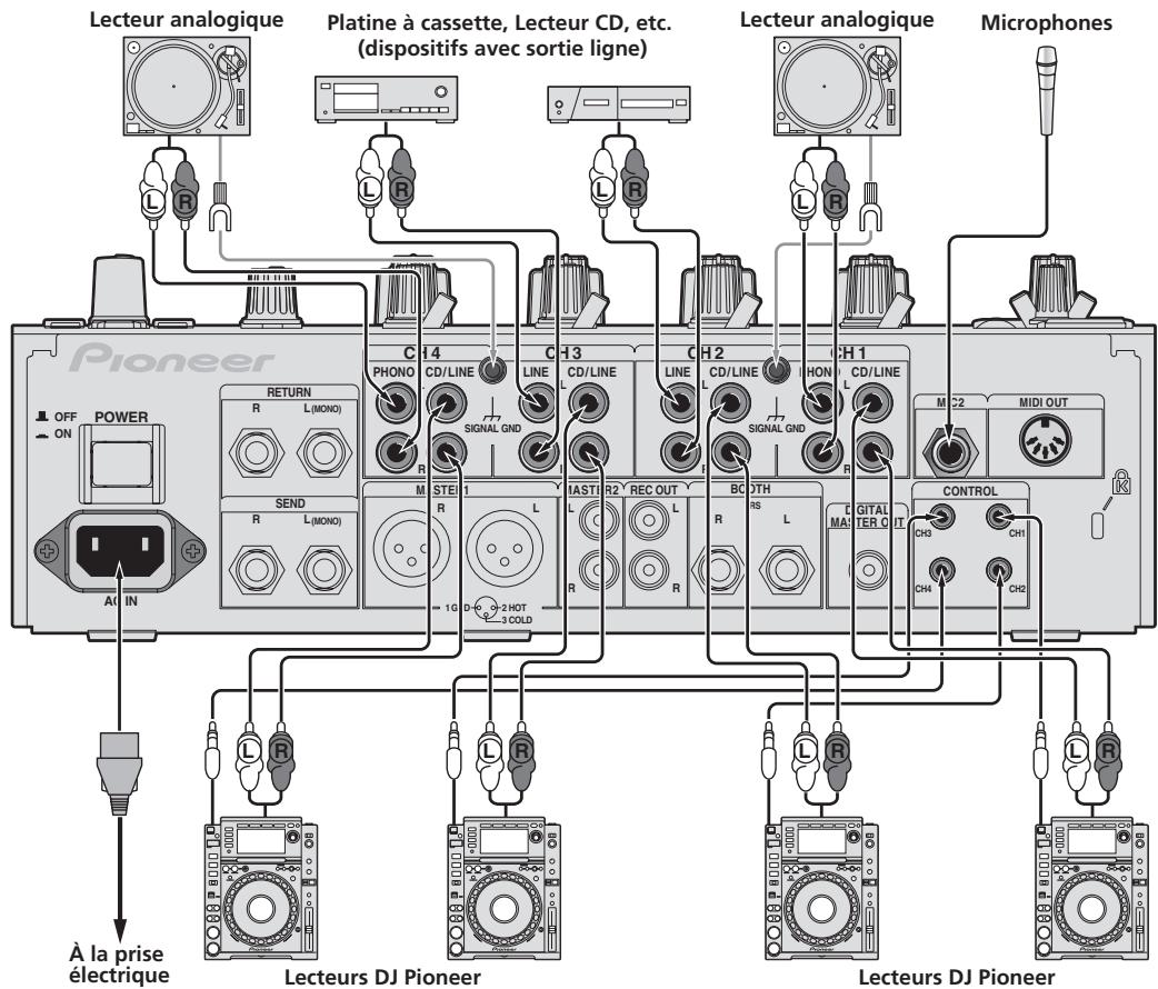PIONEER DJM-850-K - Raccordement des prises d'entrée - 1