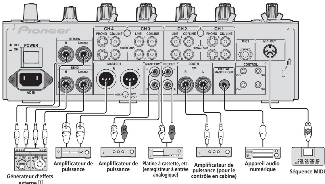 PIONEER DJM-850-K - Raccordement des prises de sortie - 1