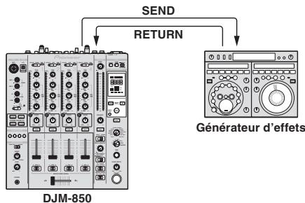 PIONEER DJM-850-K - SND/RTN - 1