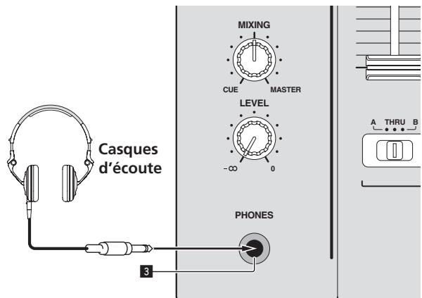 PIONEER DJM-850-K - Raccordement au panneau de commande - 2