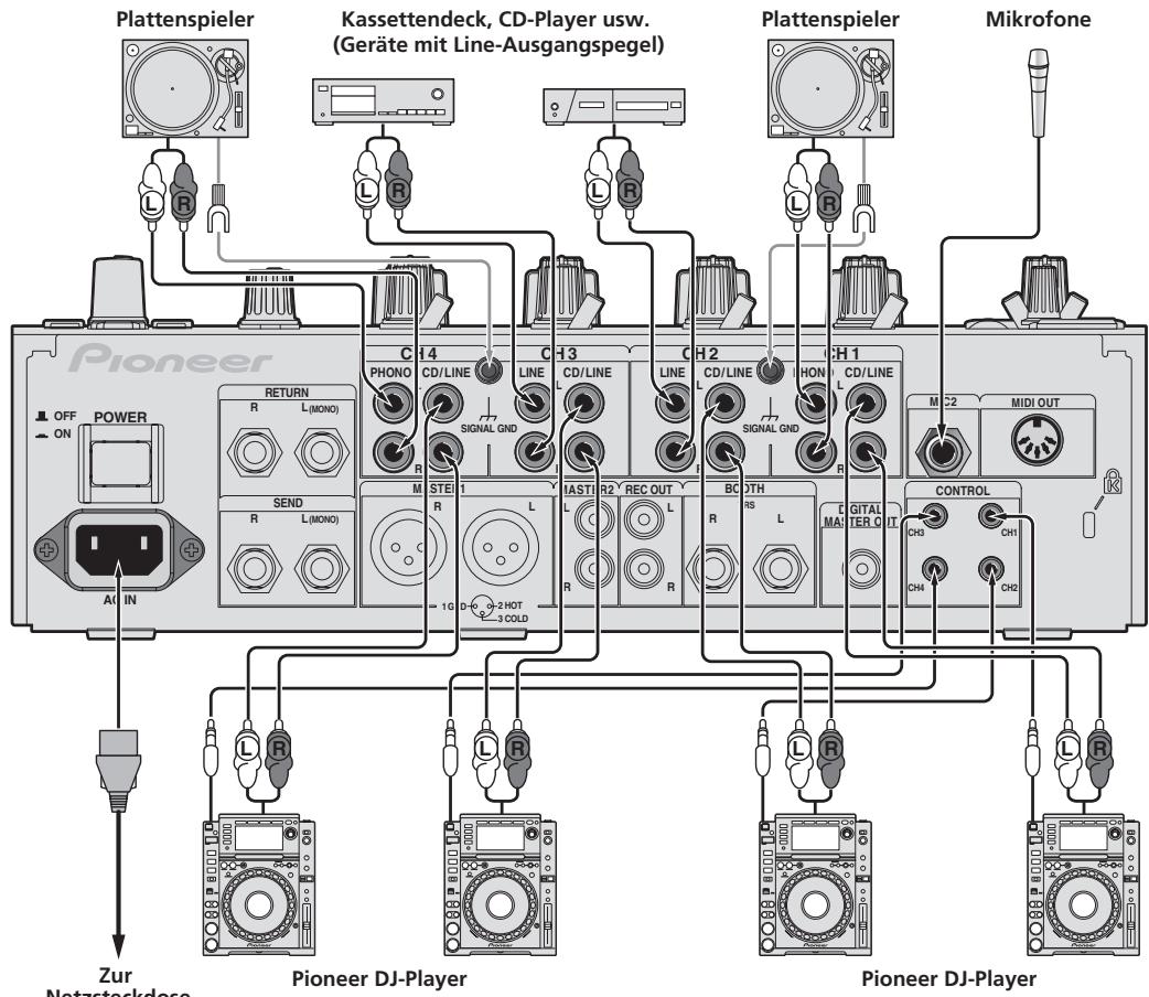 PIONEER DJM-850-K - Anschlieben der Eingangsbuchsen - 1