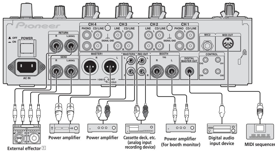 PIONEER DJM-850-K - Connecting output terminals - 1