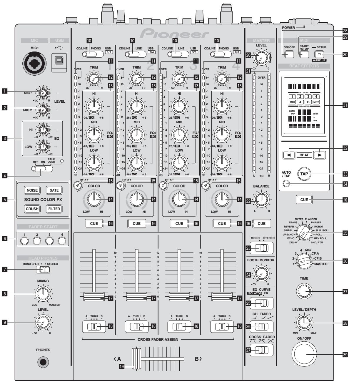 PIONEER DJM-850-K - Prüfen der neuesten Informationen über die Treibersoftware - 1