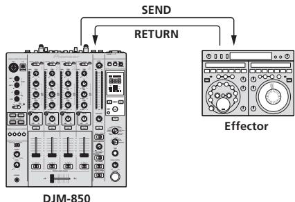 PIONEER DJM-850-K - SND/RTN - 1