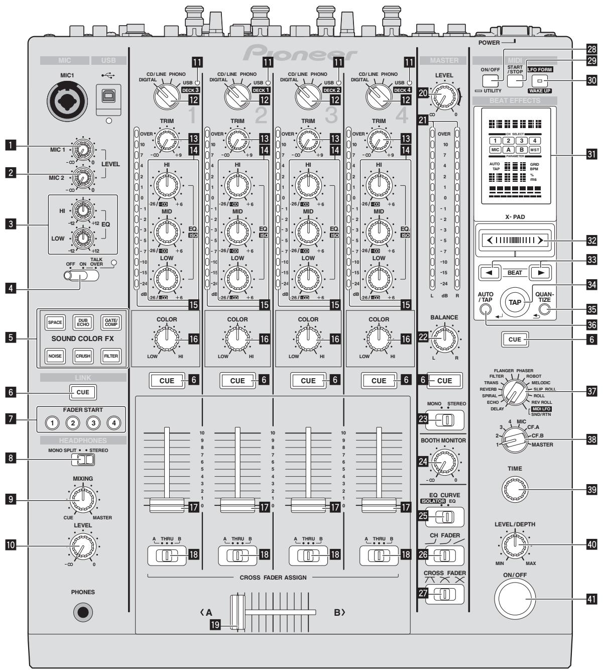 PIONEER DJM-900SRT - Press [POWER] button. - 1