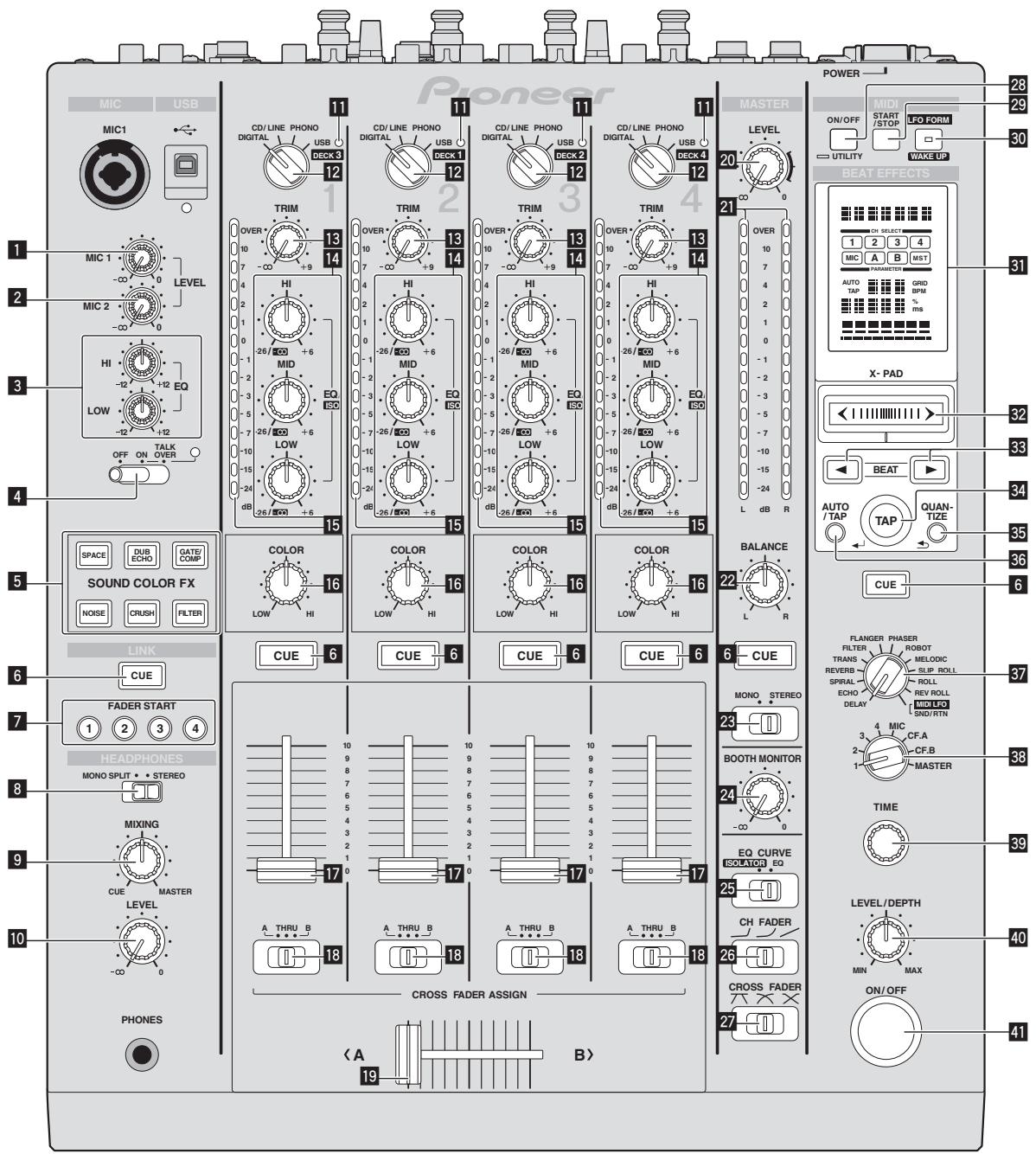 PIONEER DJM-900SRT - Bediening - 1