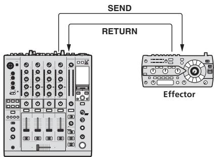 PIONEER DJM-900SRT - SND/RTN ^1 - 1