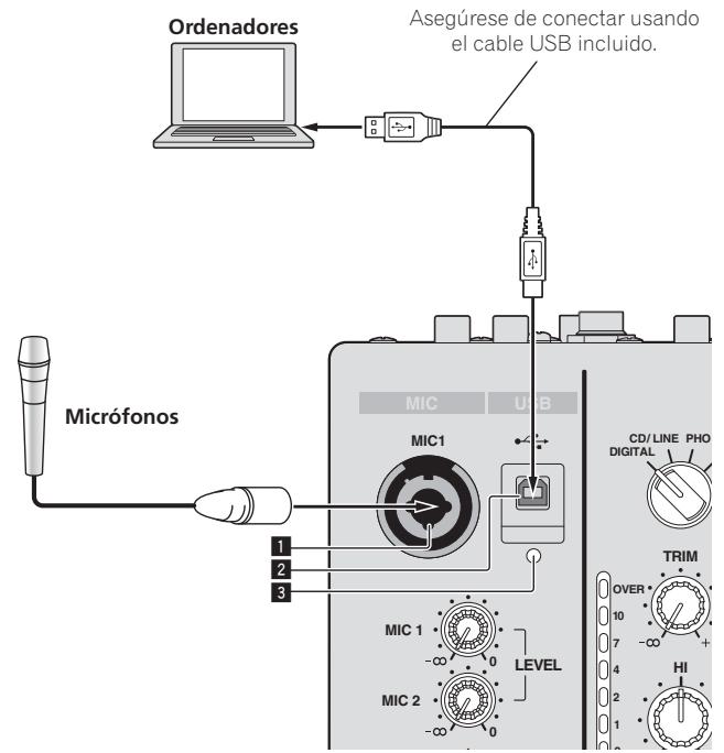 PIONEER DJM-900SRT - Conexión de terminales de entrada - 3