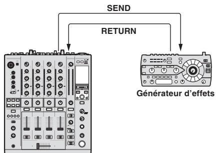 PIONEER DJM-900SRT - SND/RTN ^1 - 1